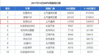 传祺GM8全球首发，高端产品矩阵再迎新成员