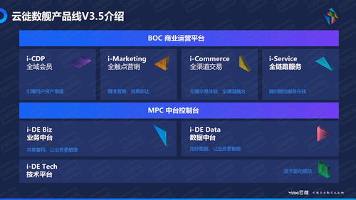 以完整数字中台产品矩阵，打响“十四五”数字化转型之战