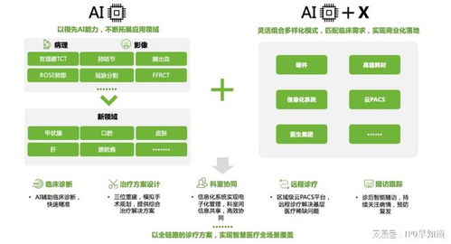 复星杏脉获超亿元融资，多产品矩阵铸就疾病全周期管理闭环升级